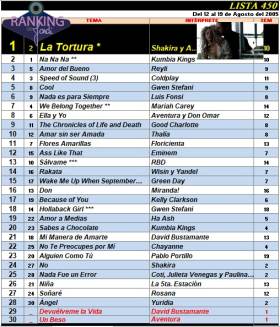 Ranking 450 de 2005